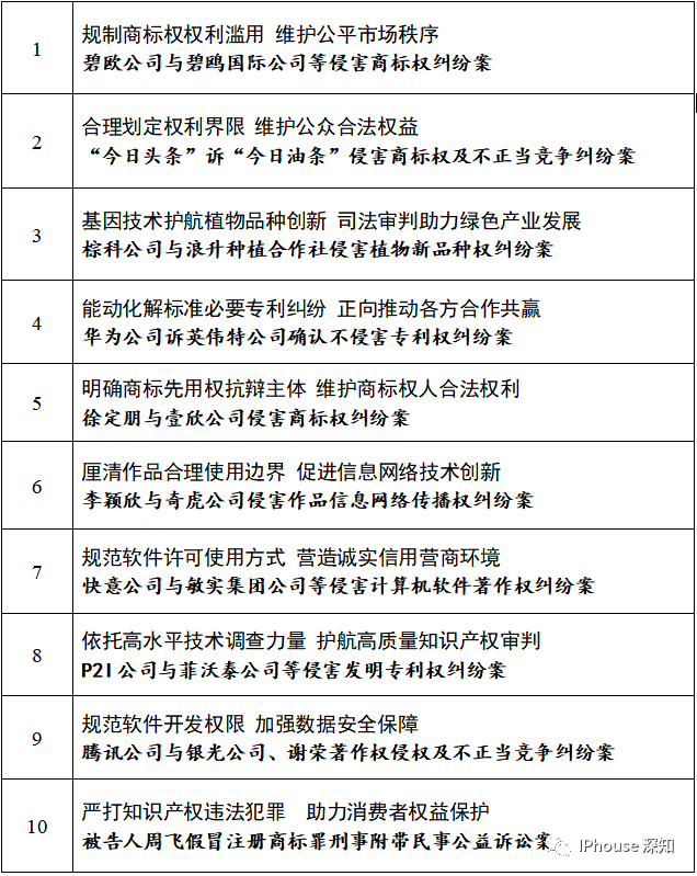 2022年度廣州知識產權法院十大典型案例.png